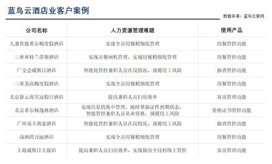 旅游企業(yè)真的需要HR SaaS嗎？——?jiǎng)趧?wù)服務(wù)視角下的智能化轉(zhuǎn)型之路