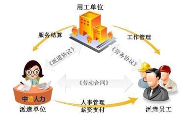 正式工與勞務(wù)派遣工的區(qū)別，一文讀懂